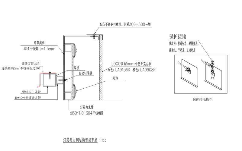 節點放大圖